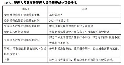 公募基金公司年度違規透視 7家機構違規被罰,中郵基金 九泰基金罰單數居前